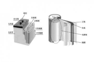 汽車結(jié)構(gòu)教學模型：什么是動力電池的基本結(jié)構(gòu)？