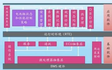 廣州汽車教學設備，動力電池管理系統(tǒng)技術