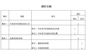汽車(chē)電氣設(shè)備拆裝與維修實(shí)訓(xùn)大綱如何寫(xiě)？恒信告訴您