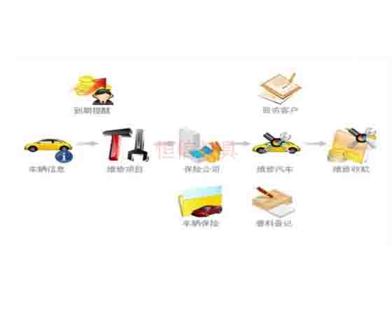 汽修拆裝軟件；怎么選擇與使用呢？