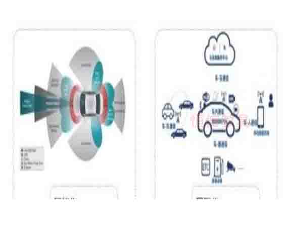 汽車信息安全試驗(yàn)室是干嘛的？