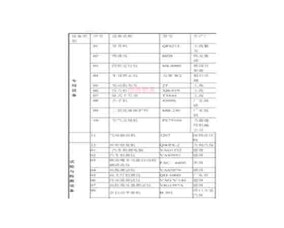 汽車維修工培訓設(shè)備清單：提升技能，邁向成功