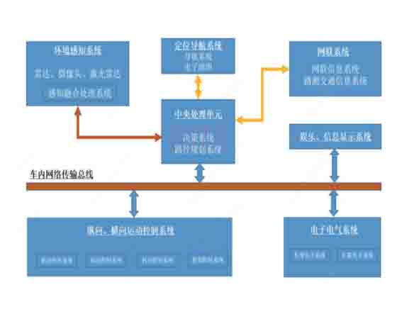 智能網(wǎng)聯(lián)汽車(chē)工程技能考核系統(tǒng)