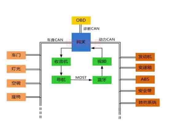汽車電控與車載can網(wǎng)絡故障診斷實驗系統(tǒng)cs7是什么故障？